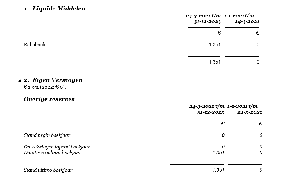 1. Liquide Middelen: Rabobank 24 maart 2021 t/m 31 december 2023: 1351 euro. 2. Eigen Vermogen 1351 euro (2022: 0 euro) Met als stand ultimo boekjaar 1351 euro.