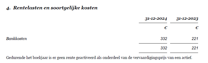 4. Rentelasten en soortgelijke kosten

Bankkosten op 31 december 2024 zijn 332 euro, in 2023 221 euro.

Gedurende het boekjaar is er geen rente geactiveerd als onderdeel van de vervaardigingsprijs van een actief.